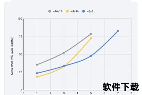 创新压缩软件突破传统存储效率瓶颈