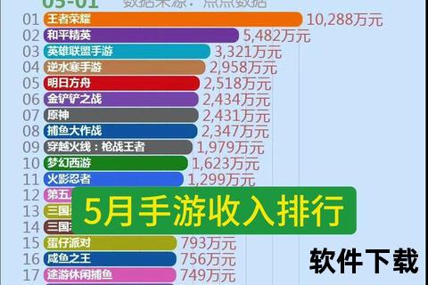 手游消费榜最新数据震撼出炉热门爆款吸金狂潮席卷全网