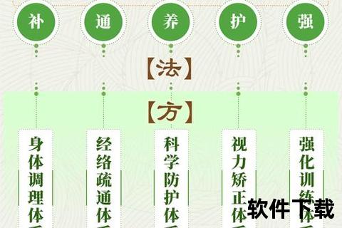 高效提升视力首选权威解析弱视训练软件哪个好精选指南 高效提升视力首选权威解析弱视训练软件哪个好精选指南