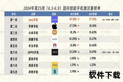 国产手机品牌排名国产手机品牌市场占有率排名揭晓头部阵营竞争格局深度解析