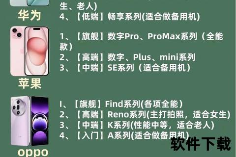 手机品牌大全,畅览全球热门手机品牌大全:权威深度解析与精准选购指南 手机品牌大全,畅览全球热门手机品牌大全:权威深度解析与精准选购指南