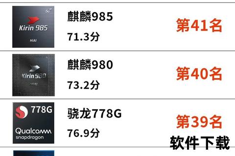 手机芯片排行榜_2023手机芯片性能巅峰排行榜权威震撼发布 手机芯片排行榜_2023手机芯片性能巅峰排行榜权威震撼发布