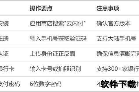 云商付下载安装指南：安全操作步骤与一键安装教程