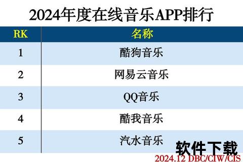 APP下载量排行榜TOP10_最新热门应用榜单揭晓