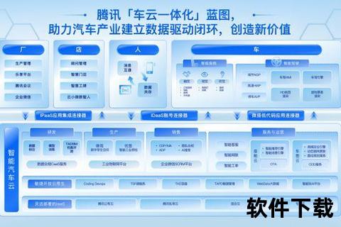 多端联动的腾讯软件中心生态闭环 多端联动的腾讯软件中心生态闭环