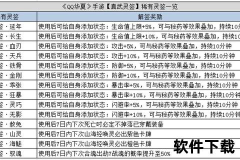 《QQ华夏手游极速升级攻略秘籍助你战力飙升轻松登顶巅峰》