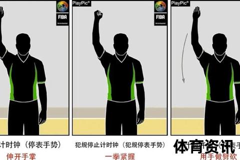 篮球抓球技巧全解析：掌握控球手部动作与发力要点