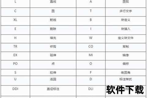 CAD快捷键命令大全下载_CAD制图高效必备快捷命令汇总