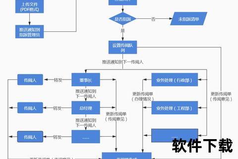 流转嗤笑全文下载指南:资源获取与文件流转详解 流转嗤笑全文下载指南:资源获取与文件流转详解