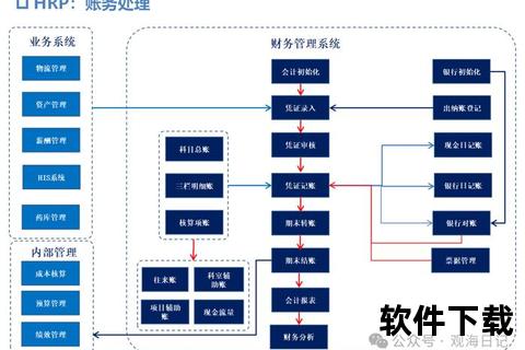 高效能E8进销存财务软件智慧赋能企业全流程管理 高效能E8进销存财务软件智慧赋能企业全流程管理