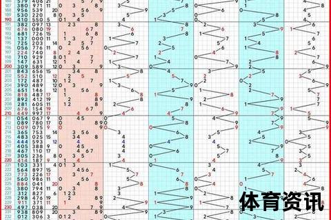 今晚3D号预测_历史规律与热门数字解析
