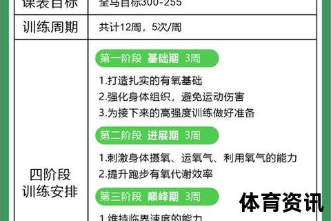 马拉松科学训练指南：高效计划与耐力提升的关键步骤