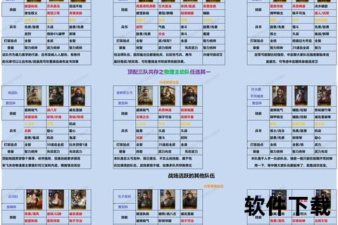 三国演义手游神级攻略速成指南助你纵横乱世称霸九州 三国演义手游神级攻略速成指南助你纵横乱世称霸九州