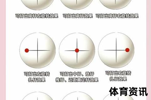 接旋转球技巧图解：掌握旋转方向与回击方法分步详解