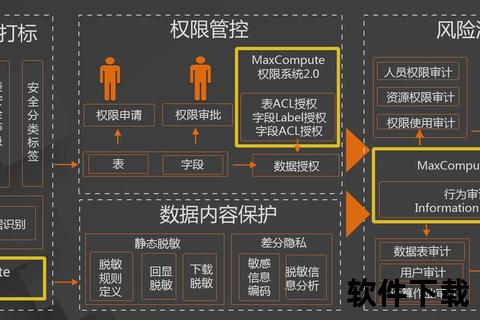 垃圾下载隐患揭秘_数据安全防护与风险规避指南