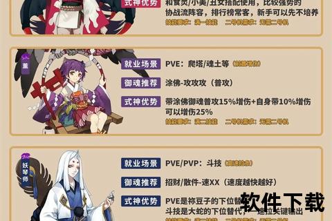 阴阳师：平安京式神解析_御魂搭配×剧情探讨-阴阳寮论坛交流圣地