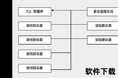 高效构建严谨遵循计算机软件开发规范的创新游戏架构