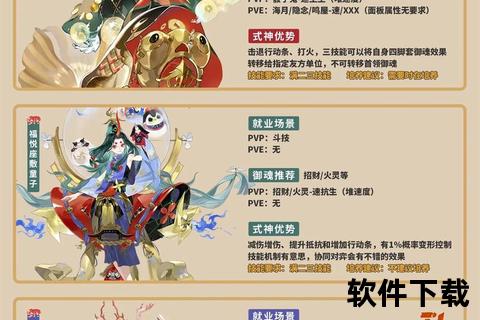 阴阳师斗技阵容搭配指南-式神组合与实战策略深度解析 阴阳师斗技阵容搭配指南-式神组合与实战策略深度解析
