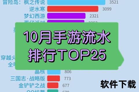 手游流水_手游流水哪个网站查