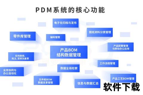 高效革新PDMS软件驱动工程设计智能协同新突破