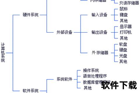 系统软件有哪些,深入解析系统软件核心类型功能及其在计算机技术中的重要作用