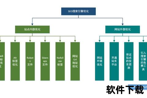 百度seo优化软件-百度SEO优化软件专业工具助力企业快速提升搜索引擎排名与流量效果