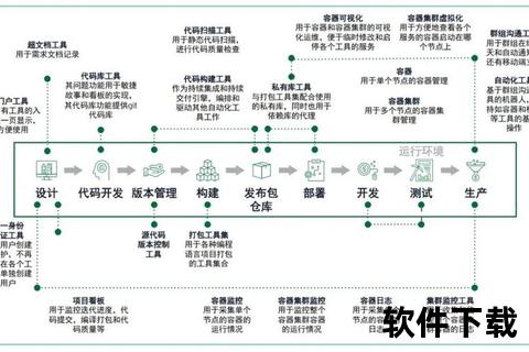 敏捷迭代下软件过程模型的创新实践与高效演进路径探析