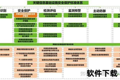 卓越领航 绿盟软件全方位筑牢智能安全新防线 卓越领航 绿盟软件全方位筑牢智能安全新防线