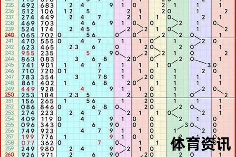 福彩3D_2025064期号928-历史同期数据追踪分析