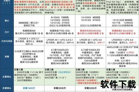 oppo手机大全-OPPO手机全系列深度解析与最新热门机型选购指南大全