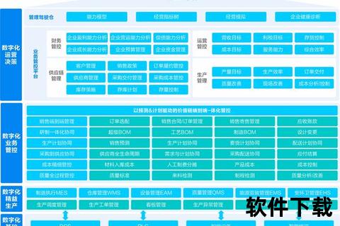 金蝶软件赋能制造业智能化转型