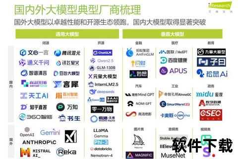 AI赋能·进化型看图软件预见未来