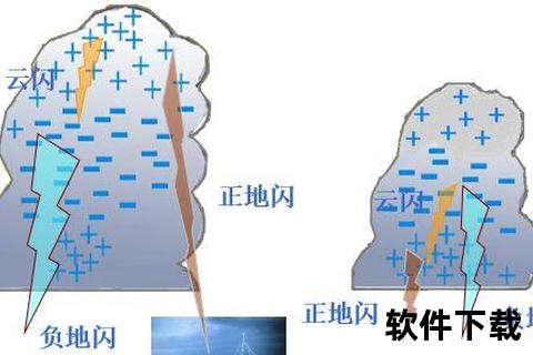 雷云2下载指南：高速获取_安全安装_资源全解析
