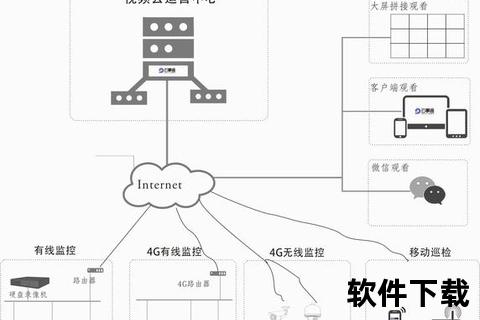 智能监控下载系统构建-全方位数据抓取与安全管理方案