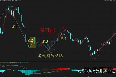 外汇教程视频下载