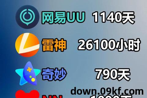 下载游戏加速