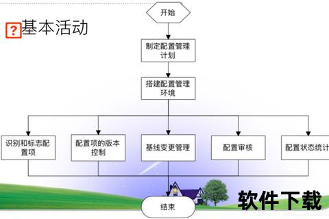 软件配置管理,软件配置管理核心策略与持续交付流程优化实践探索