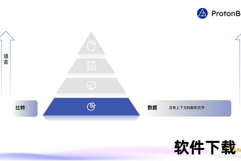 可信赖软件构建数字世界信任基石