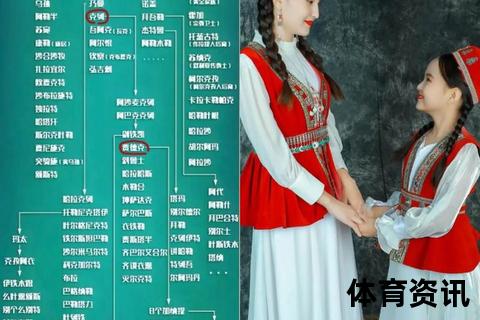 哈萨克斯坦人种解析：多元民族构成与主要种族特征