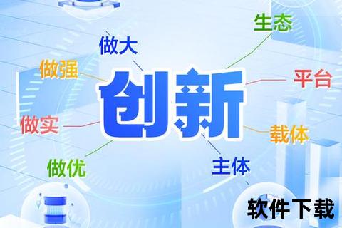 创新驱动高效赋能济南软件开发蓬勃崛起 创新驱动高效赋能济南软件开发蓬勃崛起