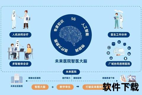 自由畅快探索免费软件赋能智慧未来新体验