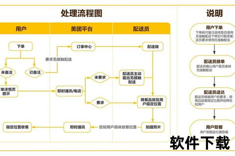 美团商家版下载_官方安全渠道及安装指南详解