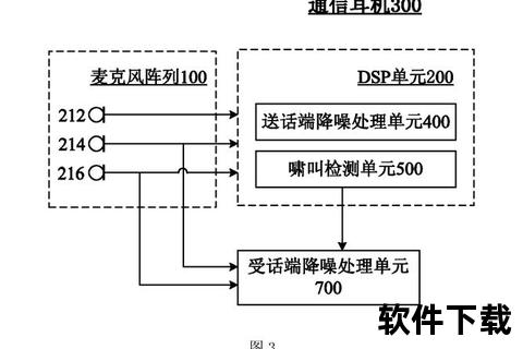 声音驱动下载技术解析_智能声控文件传输新方案