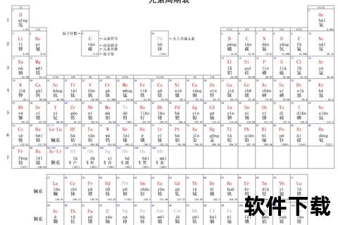 元素周期表下载_高清电子版+详细元素数据与打印指南