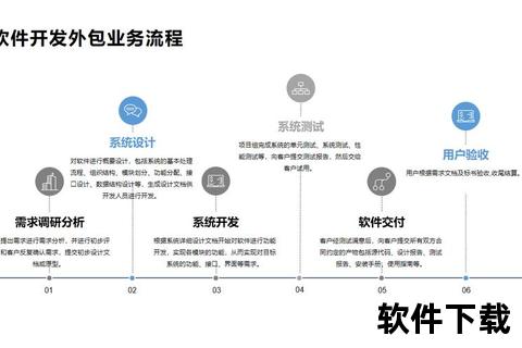 匠心独运打造卓越软件制作开发全流程精粹