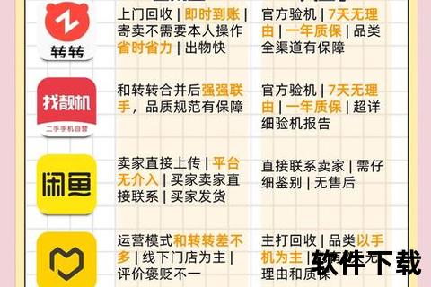 转转APP下载安装教程：二手交易平台一键获取指南