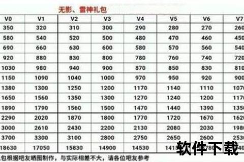 cf手游无影礼包-cf手游无影礼包价格表