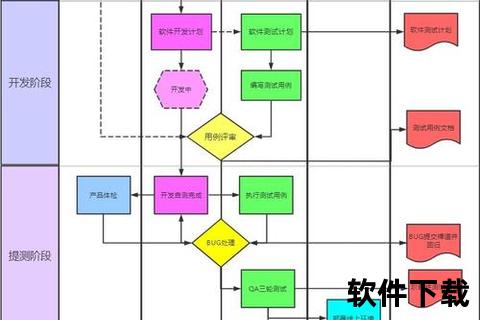 《高效构建与精准把控软件测试全流程深度解析》