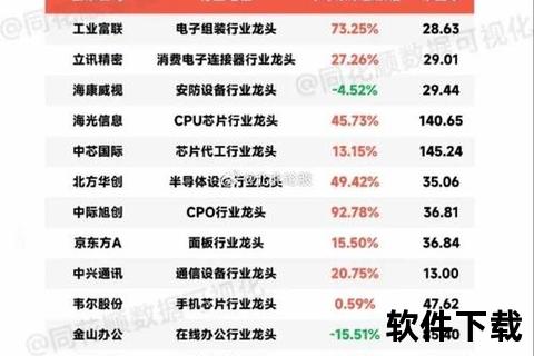 港股金山软件业绩爆发式增长 创新驱动多元业务腾飞
