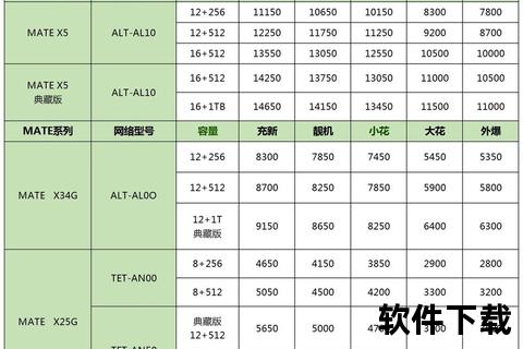 Price下载指南-免费获取最新价格表与数据资源